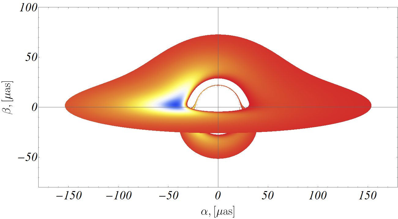 Figure 21
